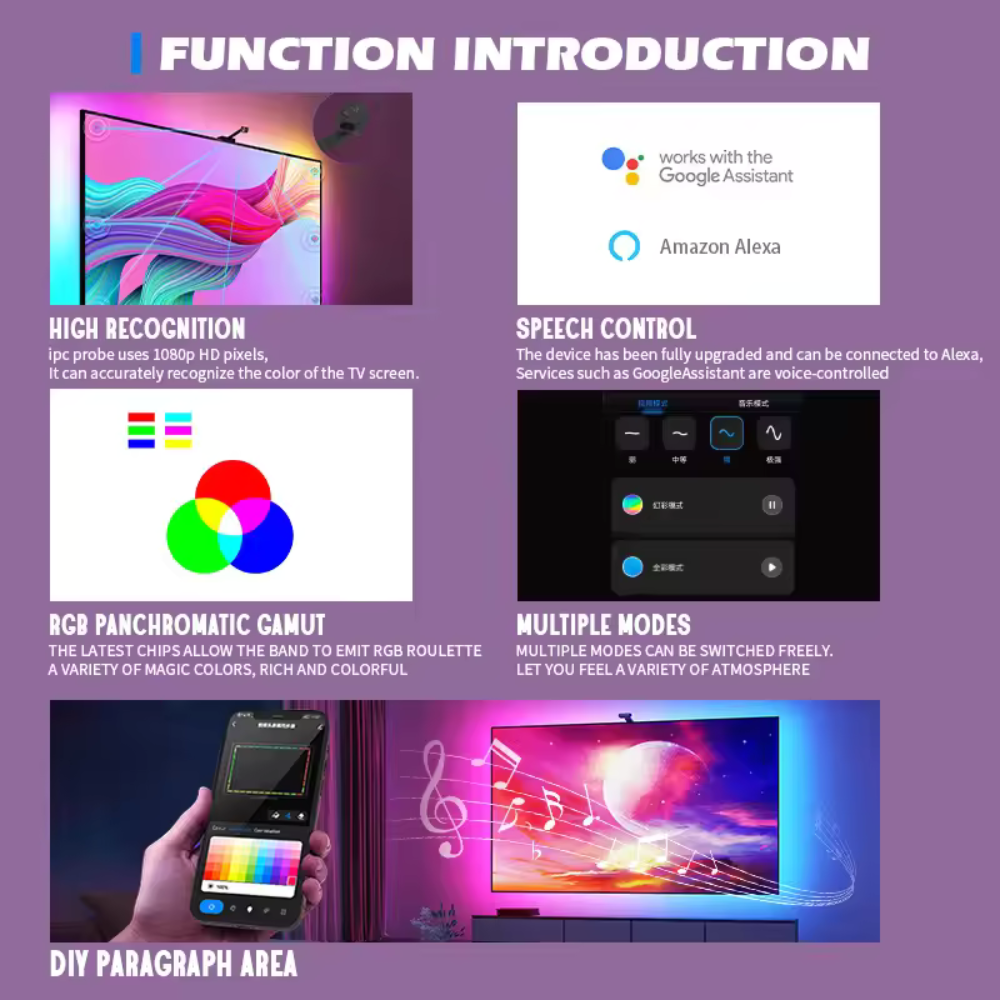 Retroiluminación LED del televisor